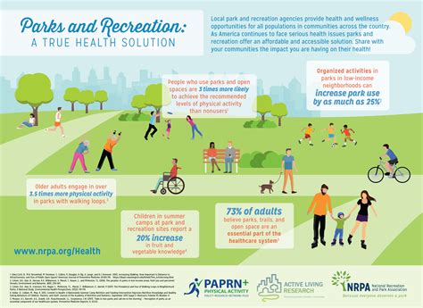 parks-recreation-and-leisure-studies,Benefits of parks and recreation,thqBenefitsofparksandrecreation