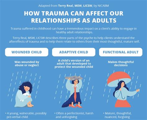 recreating-childhood-trauma-in-relationships,Childhood Trauma and Relationships,thqChildhoodTraumaandRelationships