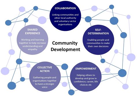 non-profit-recreation-organizations,Community Development,thqCommunityDevelopment