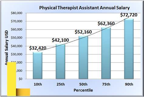 recreational-therapy-assistant,Earnings and Job Outlook for Recreational Therapy Assistant Career,thqEarningsandJobOutlookforRecreationalTherapyAssistantCareer