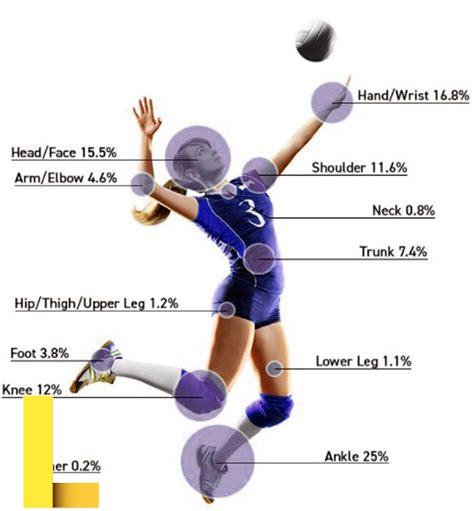 recreational-volleyball,Injuries in recreational volleyball,thqInjuries-in-recreational-volleyball