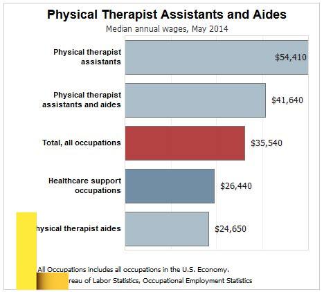 recreation-therapy-aide,Job Outlook and Salary of a Recreation Therapy Aide,thqJobOutlookandSalaryofaRecreationTherapyAide