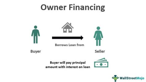 how-to-finance-recreational-land,Owner Financing,thqOwnerFinancing