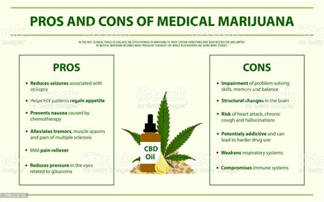 mn-recreational-pot,Pros and Cons of Recreational Marijuana in Minnesota,thqProsandConsofRecreationalMarijuanainMinnesota