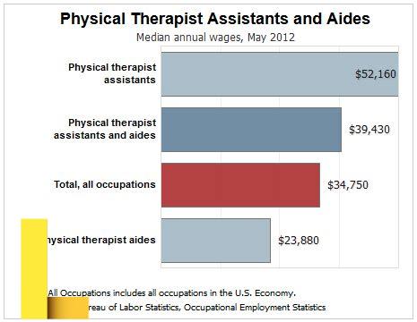 recreational-therapy-assistant,Recreational Therapy Assistant Salary,thqRecreationalTherapyAssistantSalary