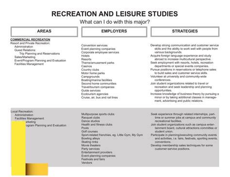 recreation-and-leisure-degree,Recreation and Leisure Degree,thqRecreationandLeisureDegree
