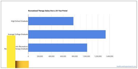 recreation-therapy-careers,Salary Expectations for Recreation Therapy Careers,thqSalary-Expectations-for-Recreation-Therapy-Careers