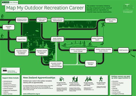 outdoor-recreation-careers,Skills Needed for Outdoor Recreation Careers,thqSkillsneededforOutdoorrecreationcareers
