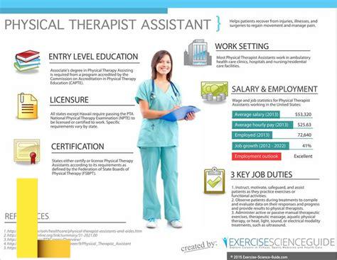 recreational-therapist-assistant,Skills Required to Become a Recreational Therapist Assistant,thqSkillsRequiredtoBecomeaRecreationalTherapistAssistant