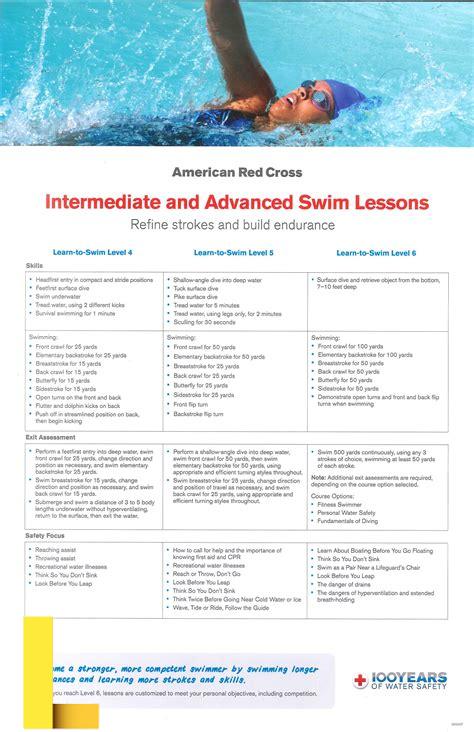 town-of-oyster-bay-summer-recreation,Swimming Lessons and Programs,thqSwimming20Lessons20and20Programs