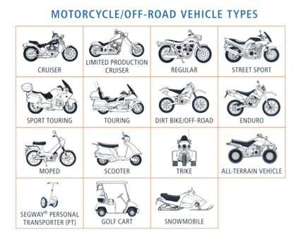 motorcycle-recreational-vehicle,Types of Motorcycle Recreational Vehicles,thqTypesofMotorcycleRecreationalVehicles