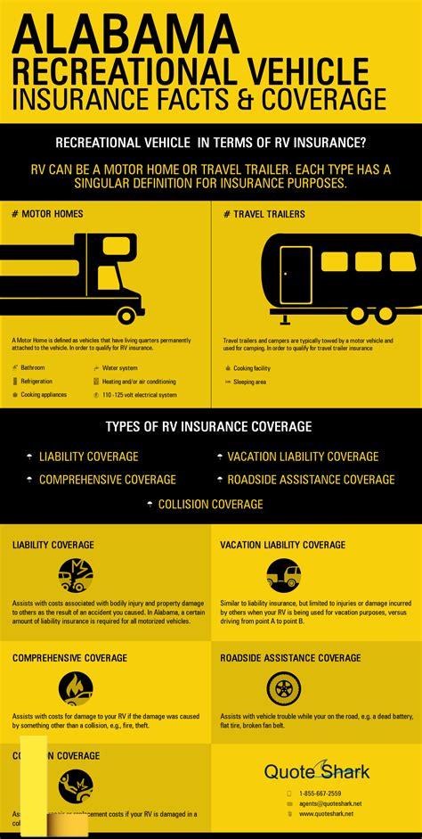 recreational-vehicle-insurance-definition,Understanding Coverage Options for Recreational Vehicle Insurance,thqUnderstandingCoverageOptionsforRecreationalVehicleInsurance