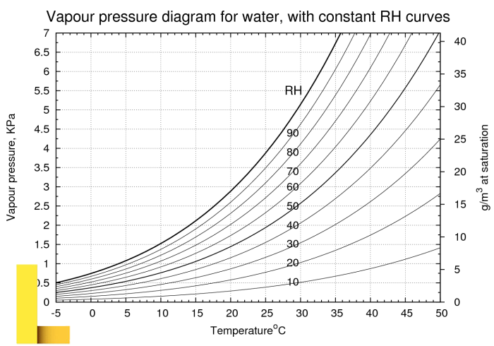 Blood Flow, Blood Pressure, and Resistance · Anatomy and Physiology Blood Flow, Blood Pressure, and Resistance · Anatomy and Physiology